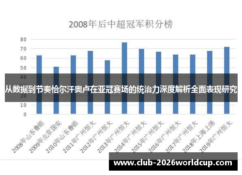 从数据到节奏恰尔汗奥卢在亚冠赛场的统治力深度解析全面表现研究 从数据到节奏恰尔汗奥卢在亚冠赛场的统治力深度解析全面表现研究