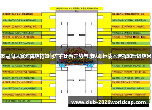 欧冠淘汰赛对阵结构如何左右比赛走势与球队命运战术选择和晋级结果 欧冠淘汰赛对阵结构如何左右比赛走势与球队命运战术选择和晋级结果