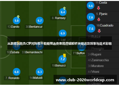 从数据到胜负C罗对阵那不勒斯预选赛表现逻辑解析关键进攻效率与战术影响 从数据到胜负C罗对阵那不勒斯预选赛表现逻辑解析关键进攻效率与战术影响
