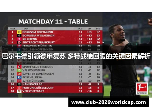 巴尔韦德引领德甲复苏 多特战绩回暖的关键因素解析