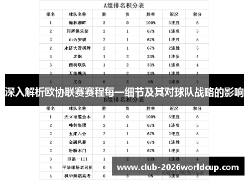 深入解析欧协联赛赛程每一细节及其对球队战略的影响