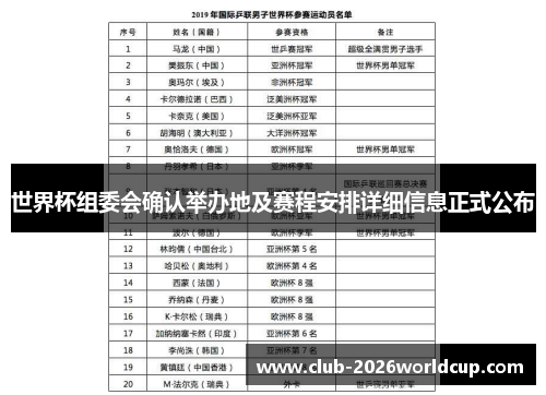 世界杯组委会确认举办地及赛程安排详细信息正式公布 世界杯组委会确认举办地及赛程安排详细信息正式公布