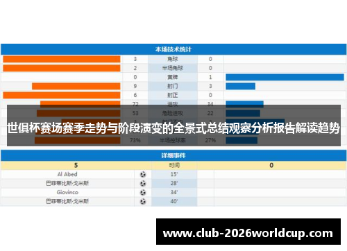 世俱杯赛场赛季走势与阶段演变的全景式总结观察分析报告解读趋势 世俱杯赛场赛季走势与阶段演变的全景式总结观察分析报告解读趋势
