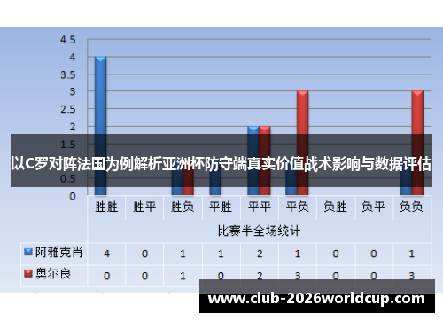 以C罗对阵法国为例解析亚洲杯防守端真实价值战术影响与数据评估